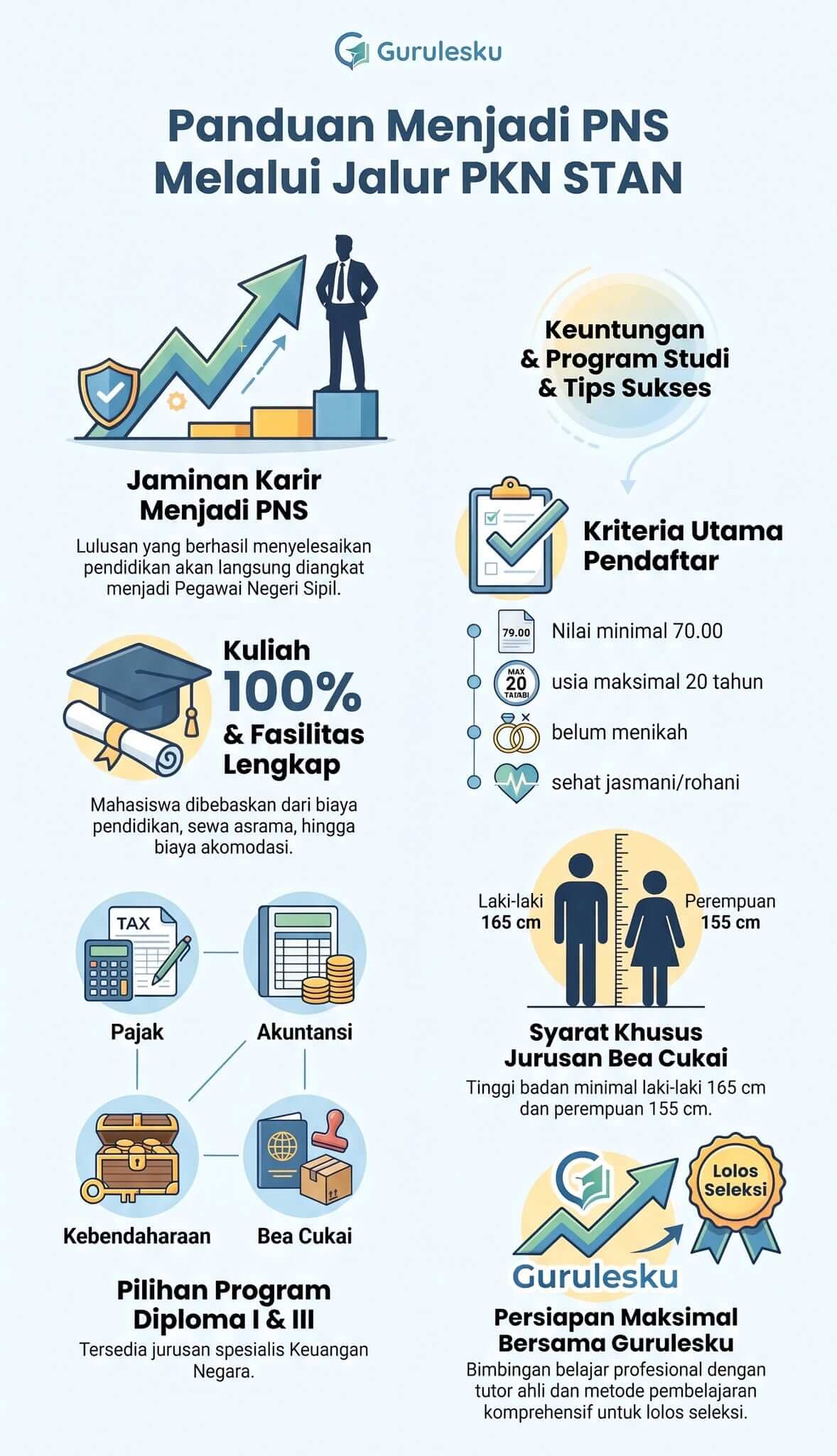 Apakah Masuk PKN STAN Langsung PNS