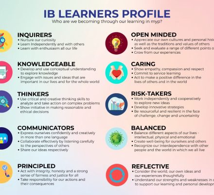 Pengenalan Kurikulum International Baccalaureate (IB)
