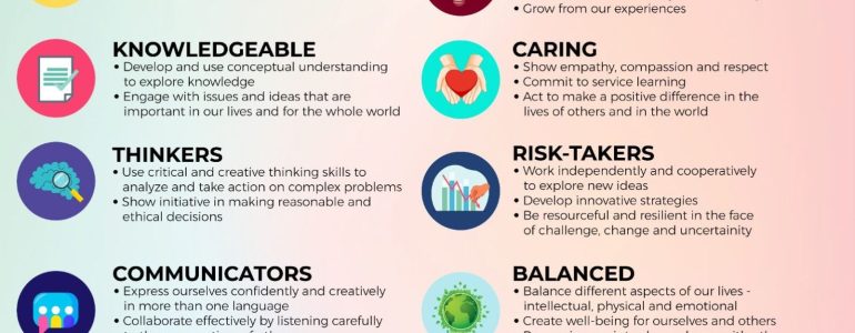 Pengenalan Kurikulum International Baccalaureate (IB)