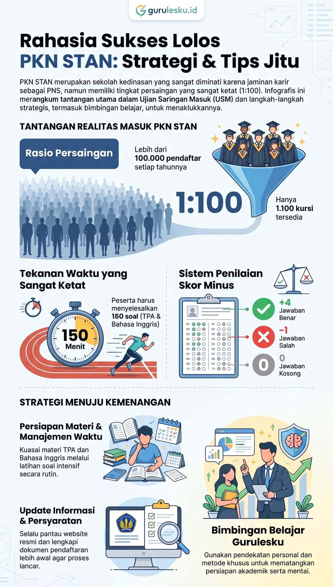 Infografik Apakah Masuk PKN STAN Itu Sulit Infografik Apakah Masuk PKN STAN Itu Sulit