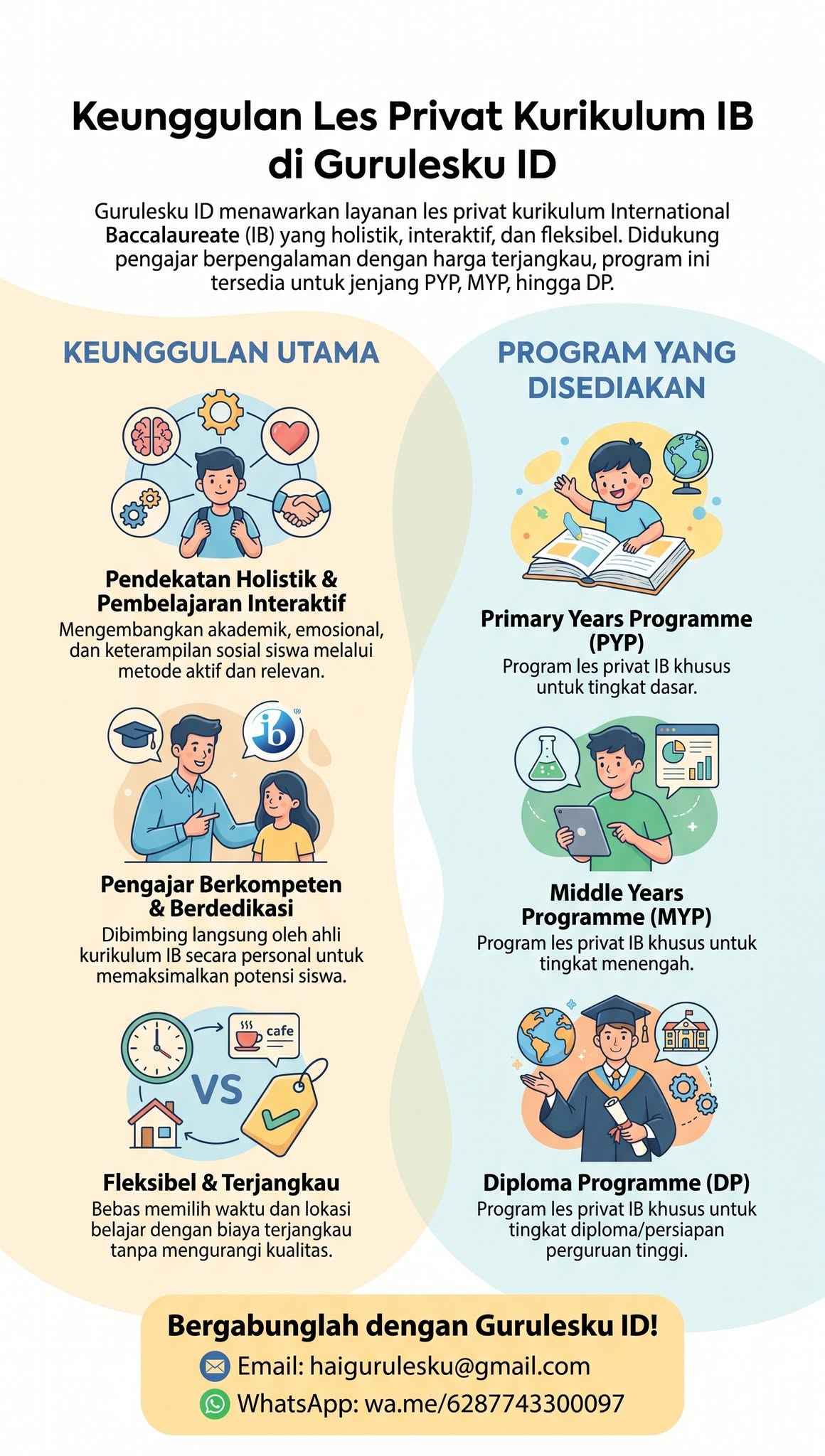 Kurikulum International Baccalaureate